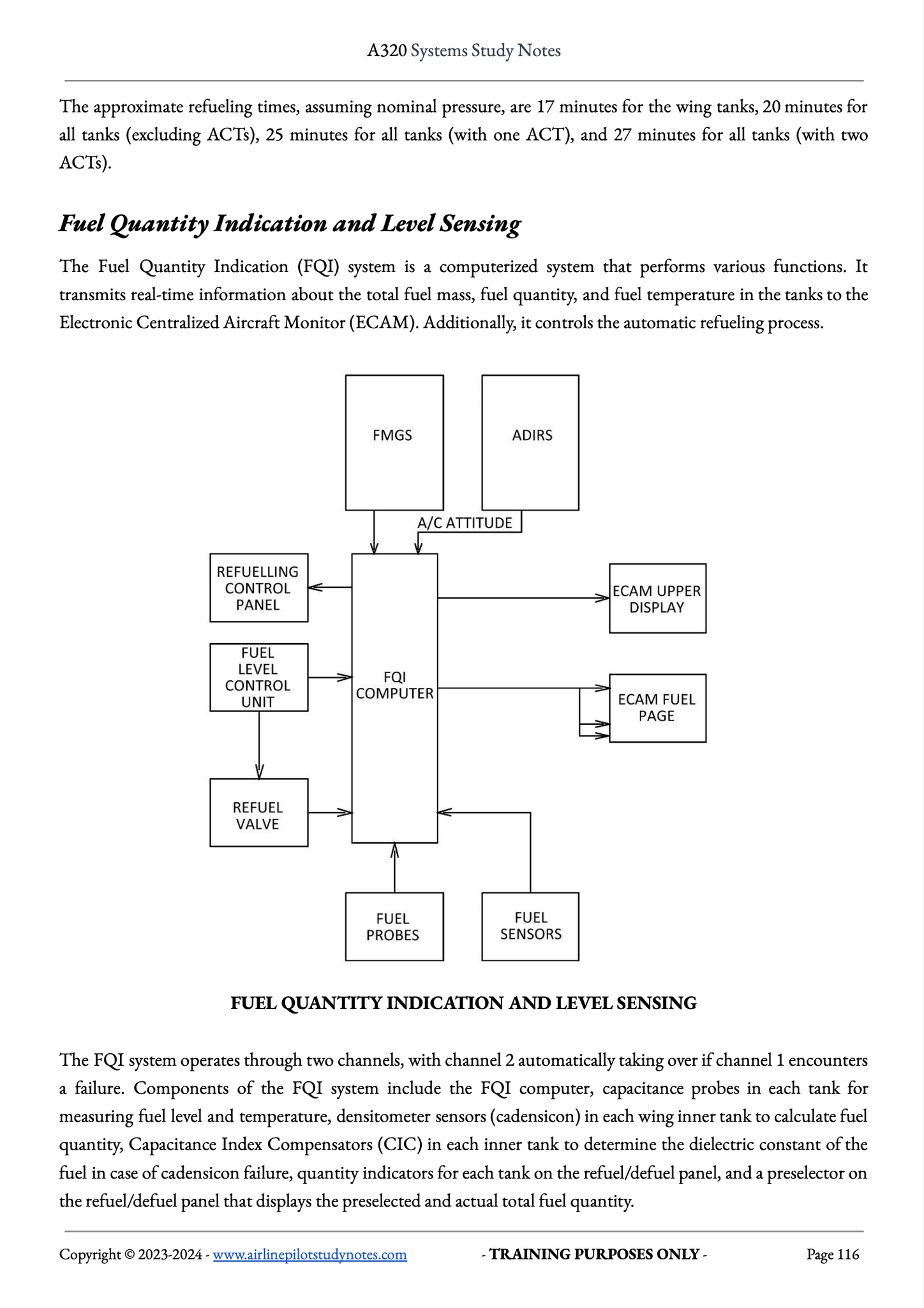 The A320 Systems Study Notes | Airline Pilot Study Notes