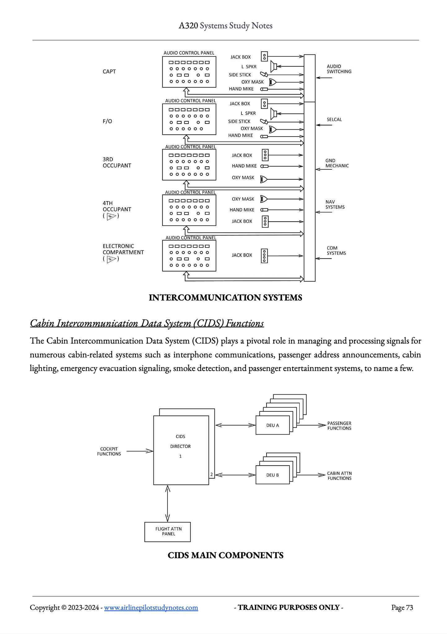 The A320 Systems Study Notes | Airline Pilot Study Notes