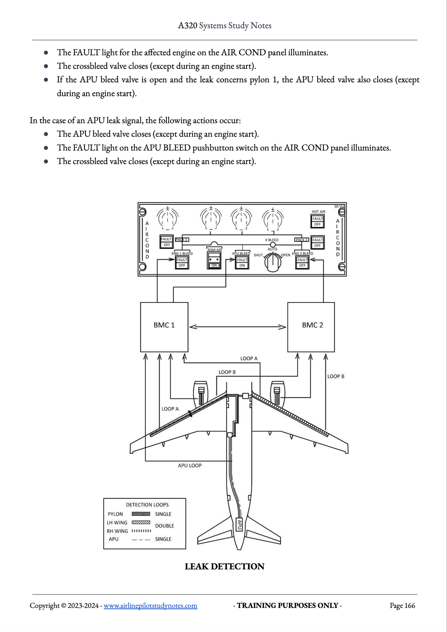 A320 Rops System The A320 Systems Study Notes | Airline Pilot Study Notes