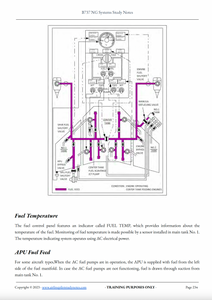 B737 Pilot Systems Fuel