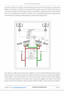 B737 Pilot Systems Roll Control