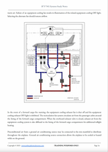 Load image into Gallery viewer, B737 Systems Study Notes Air Conditioning
