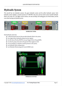 A350 Pilot Systems Hydraulic System